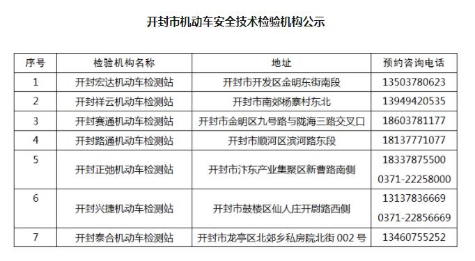 开封,车检,地方,有,哪些,审车,详细,地址,及, . 开封车检地方有哪些？开封审车地方详细地址及开封审车点电话