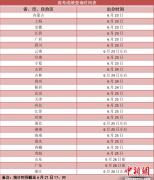 各地高考成绩今起陆续公布，怎么查询高考成绩？